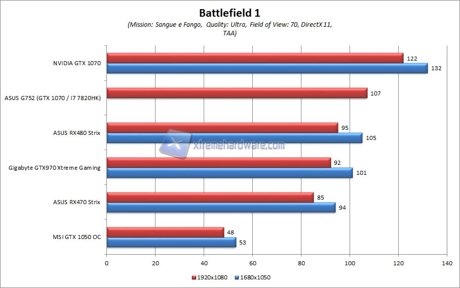 BF1