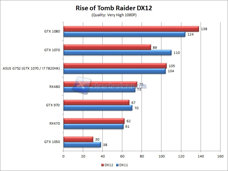 DX12 TOMB
