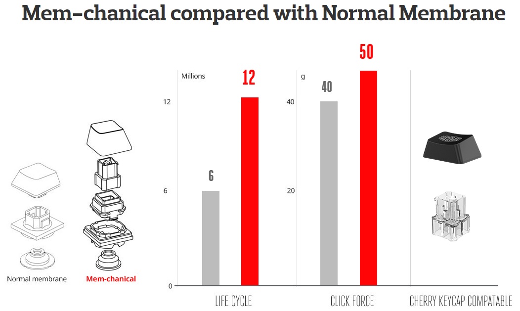memchanical