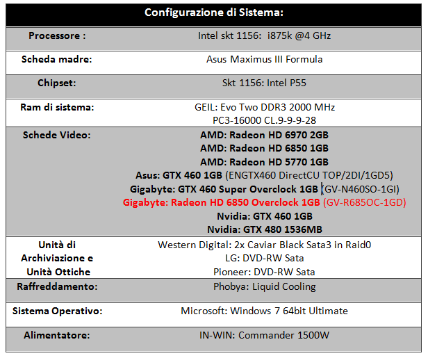 Configurazione_di_Sistema