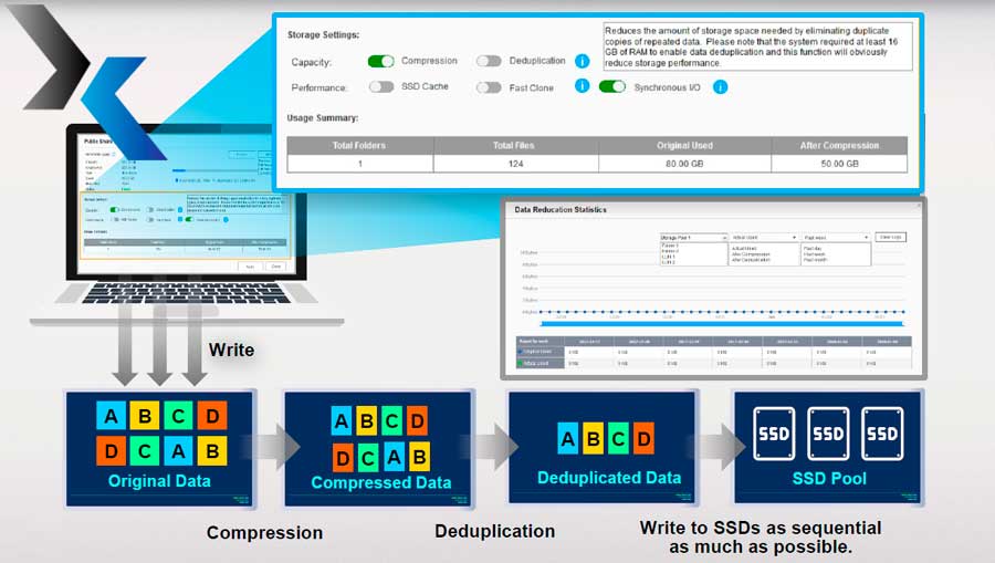 deduplication a8d92